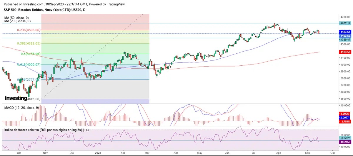 Wall Street espera a la FED - 1