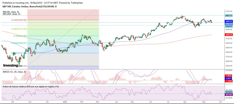 Wall Street espera a la FED - 1