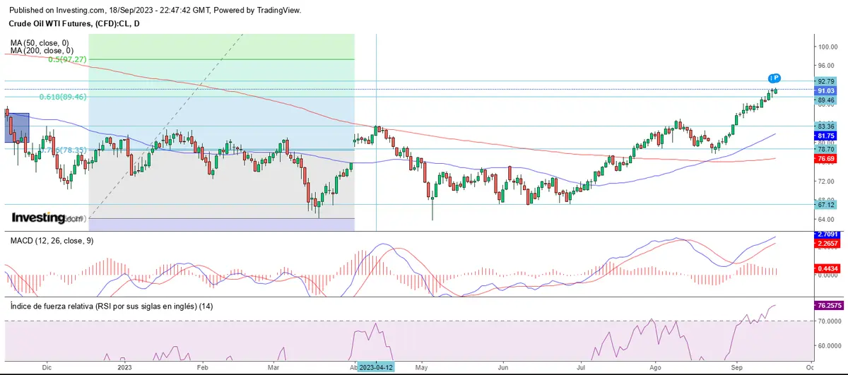 Wall Street espera a la FED - 3