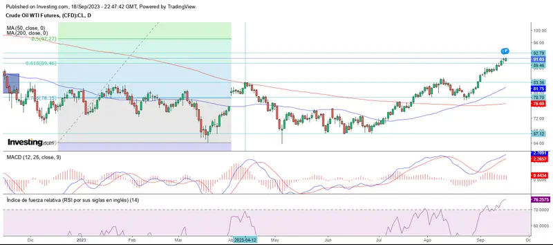 Wall Street espera a la FED - 3