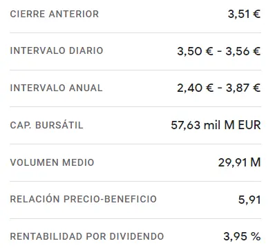 Acciones Santander: Sólido avance en el mercado con un incremento del 1.28% (3.56 euros)... La cotización Sabadell ha atravesado una racha MUY dura (1.13 euros)  - 2