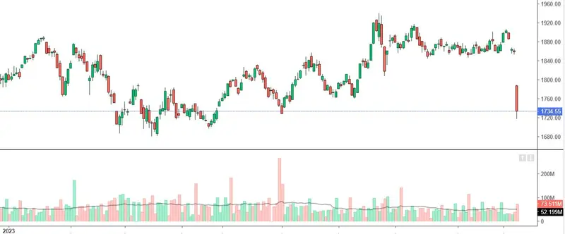 Ataque a Israel. ¿Cómo reacciona el precio del shekel israelí (ILS)? ¿Qué pasa con el precio del oro y el precio del petróleo? - 1