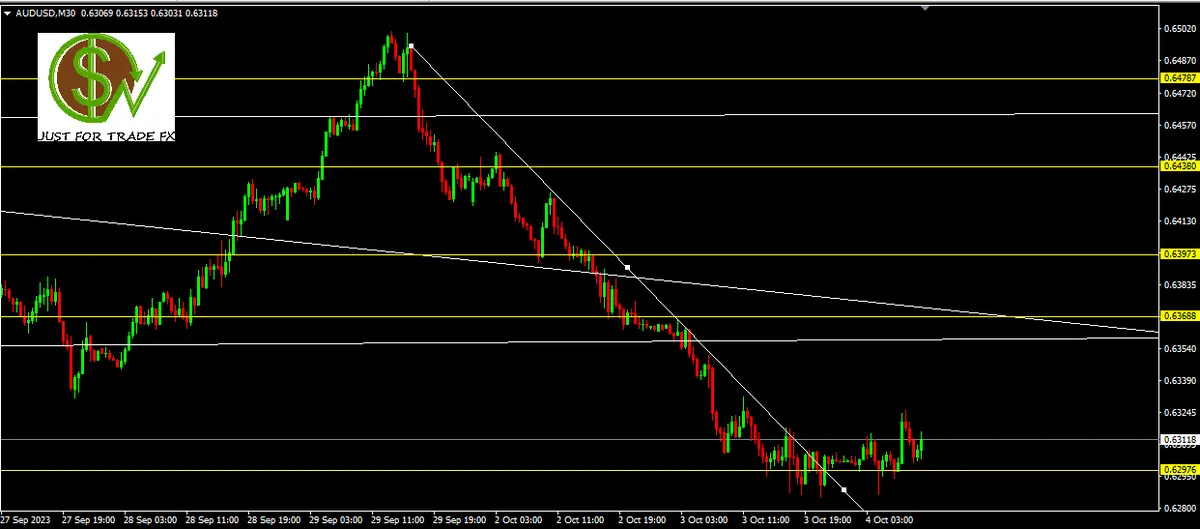 AUDUSD previo empleo en Estados Unidos - 4.09.2023 - 1