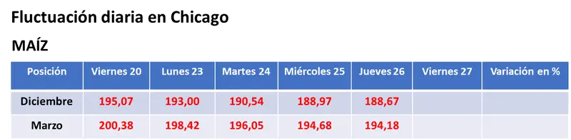 Bajas para la soja en Chicago por el buen clima en Sudamérica y subas para el trigo, en medio de versiones cruzadas sobre el cierre temporal del nuevo corredor del Mar Negro - 2