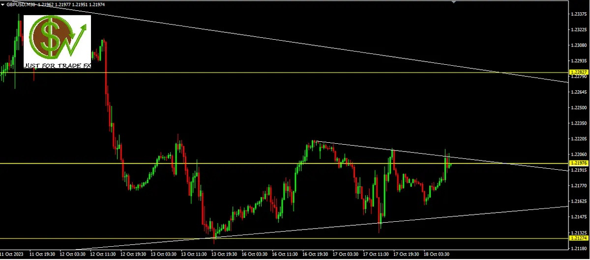 Chartismo en GBPUSD - 18.09.2023 - 1