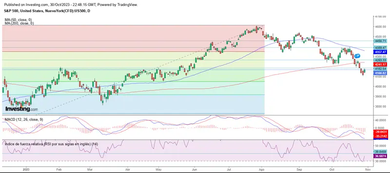 Cierre de octubre al alza en Wall Street - 1