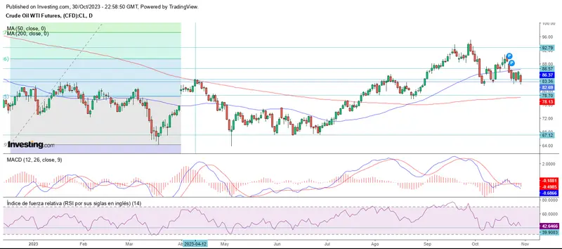 Cierre de octubre al alza en Wall Street - 3