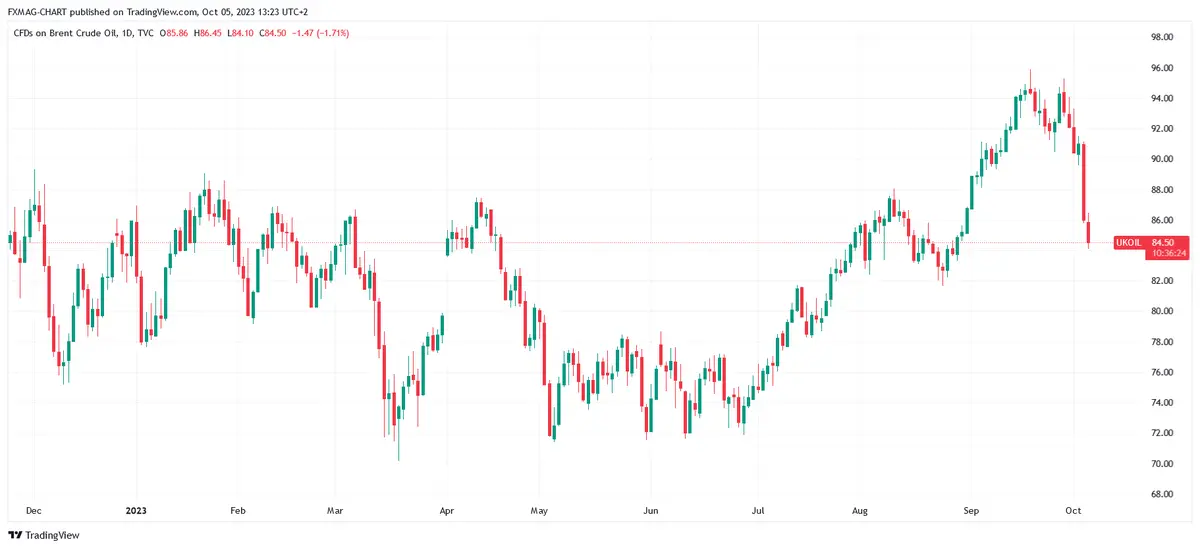 ¡Colapso de una de las principales monedas! Previsiones del precio del dólar (USD) tras la caída del precio del petróleo - 1