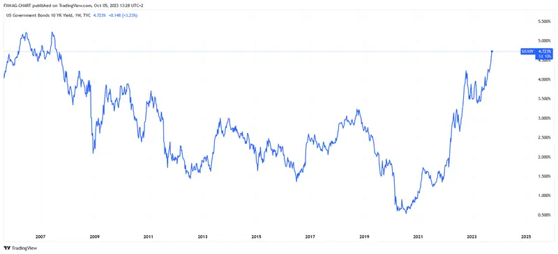 ¡Colapso de una de las principales monedas! Previsiones del precio del dólar (USD) tras la caída del precio del petróleo - 2