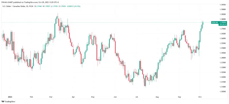 ¡Colapso de una de las principales monedas! Previsiones del precio del dólar (USD) tras la caída del precio del petróleo - 3