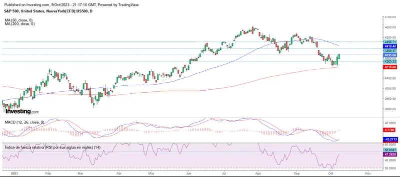 Continúa la tendencia alcista en Wall Street - 1