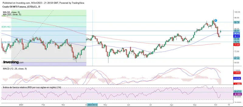 Continúa la tendencia alcista en Wall Street - 3