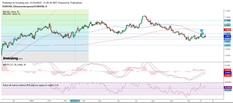 Corona para el USD/JPY - 1