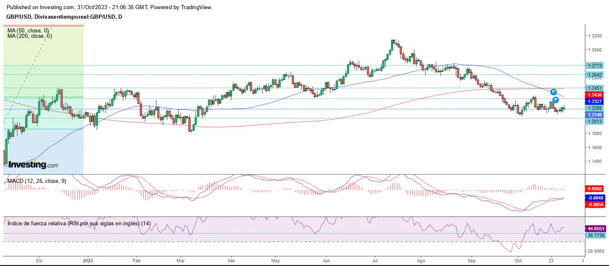 Corona para el USD/JPY - 2