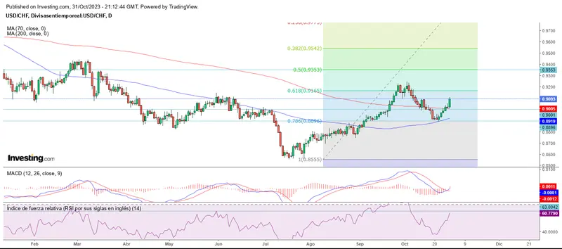 Corona para el USD/JPY - 3