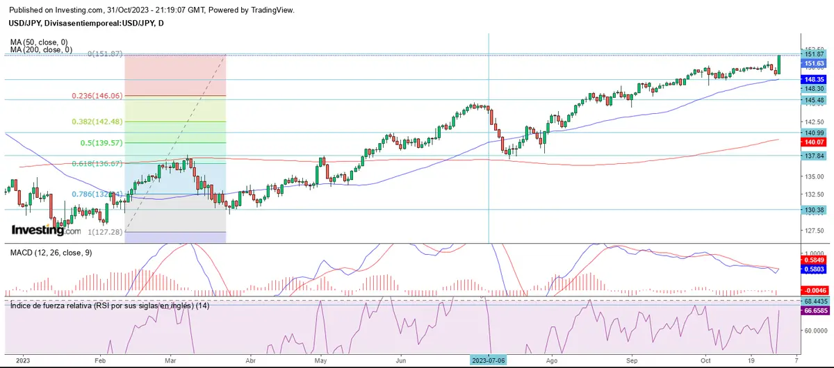 Corona para el USD/JPY - 4