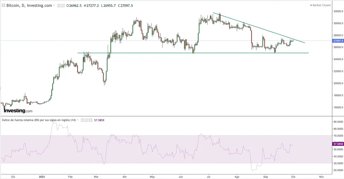 ¿Cuándo veremos el efecto del alza de tipos? La era de las caídas del precio del Bitcoin (BTC), el índice Ibex 35 y el índice SP500 (S&P 500) ha permitido a muchas empresas reducir y refinanciar deuda en los mercados - 4