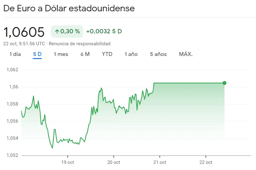 El cambio Euro Dólar (EURUSD): Uno de los pares de divisas más negociados en el mercado de divisas, ¿cómo se calcula el tipo de cambio EUR/USD? ¿Qué influye en el precio del euro? EUR - 1