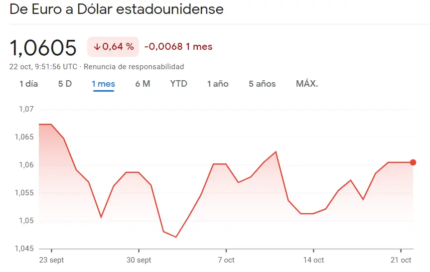 El Cambio Euro Dólar Eurusd Uno De Los Pares De Divisas Más Negociados En El Mercado De 9621