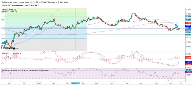 El crudo WTI hace la diferencia al cierre semanal - 2