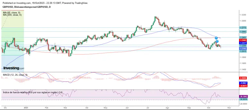 El crudo WTI hace la diferencia al cierre semanal - 3