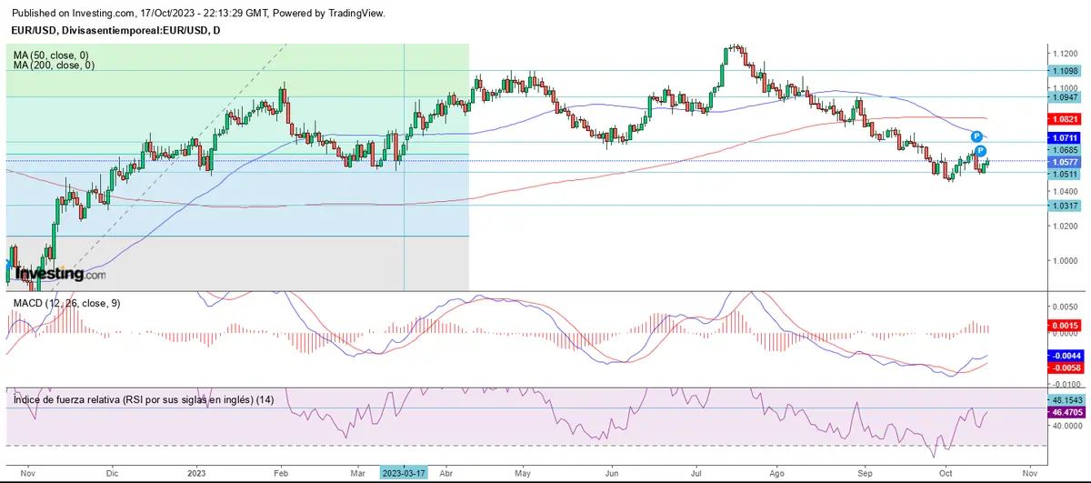 El euro y yen al alza en la segunda quincena de octubre - 1
