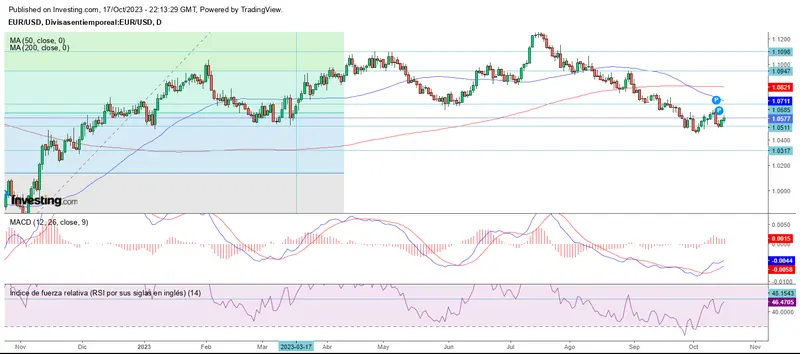 El euro y yen al alza en la segunda quincena de octubre - 1