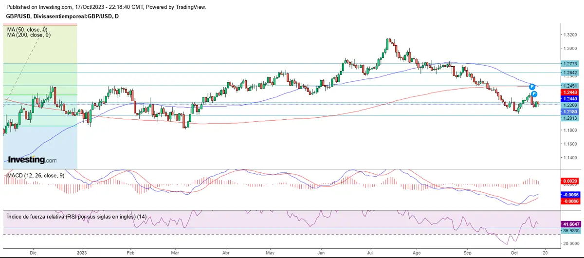 El euro y yen al alza en la segunda quincena de octubre - 2