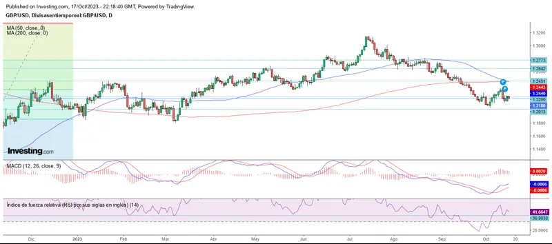 El euro y yen al alza en la segunda quincena de octubre - 2