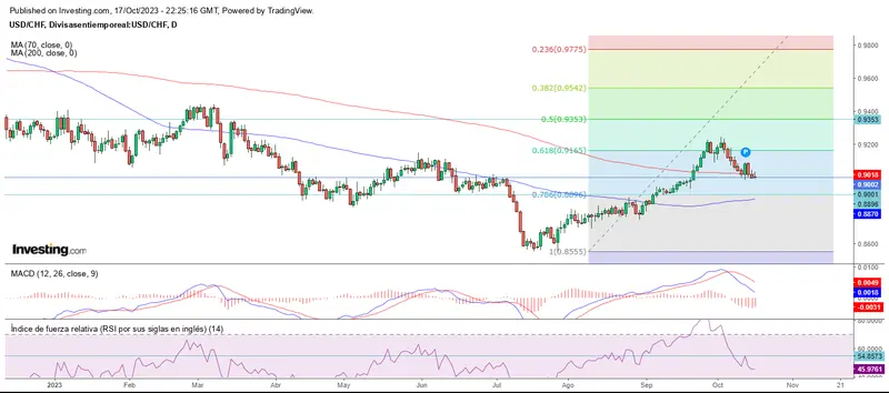 El euro y yen al alza en la segunda quincena de octubre - 3