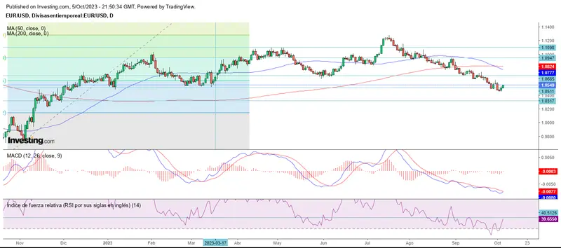 El mercado se salva al cierre semanal - 2