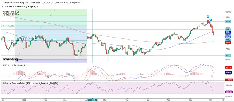 El mercado se salva al cierre semanal - 4