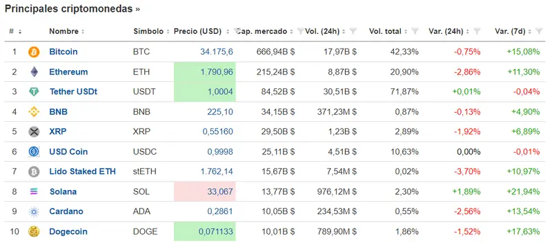 Estrategia de fin de semana en criptomonedas. BTC,ETH,XRP,SOL,ADA,DOGE - 1