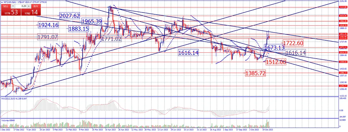 Estrategia de fin de semana en criptomonedas. BTC,ETH,XRP,SOL,ADA,DOGE - 3