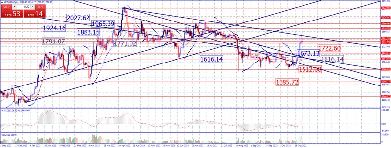 Estrategia de fin de semana en criptomonedas. BTC,ETH,XRP,SOL,ADA,DOGE - 3