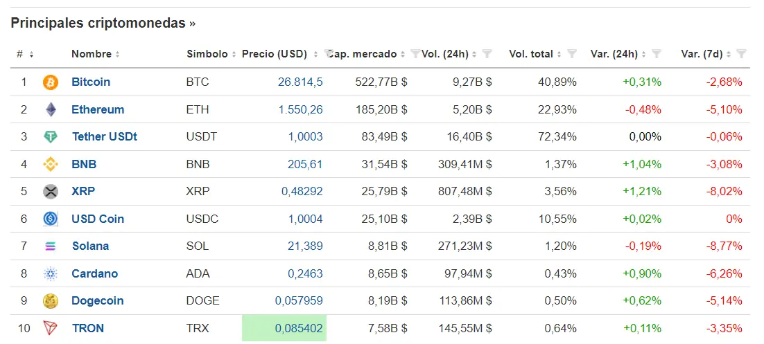 Estrategia de fin de semana en criptomonedas. ¡El Bitcoin es castigado por la tensión geopolítica! - 1