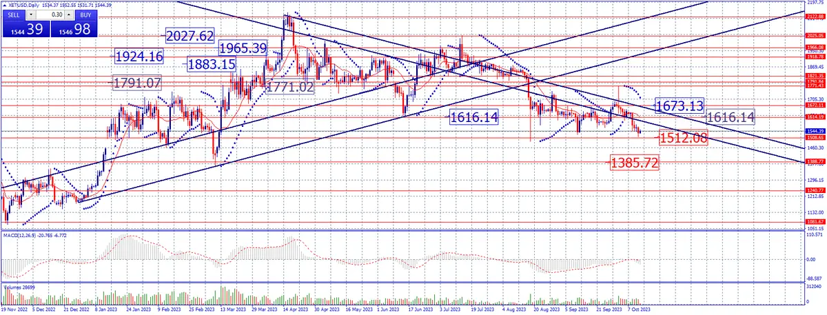 Estrategia de fin de semana en criptomonedas. ¡El Bitcoin es castigado por la tensión geopolítica! - 3