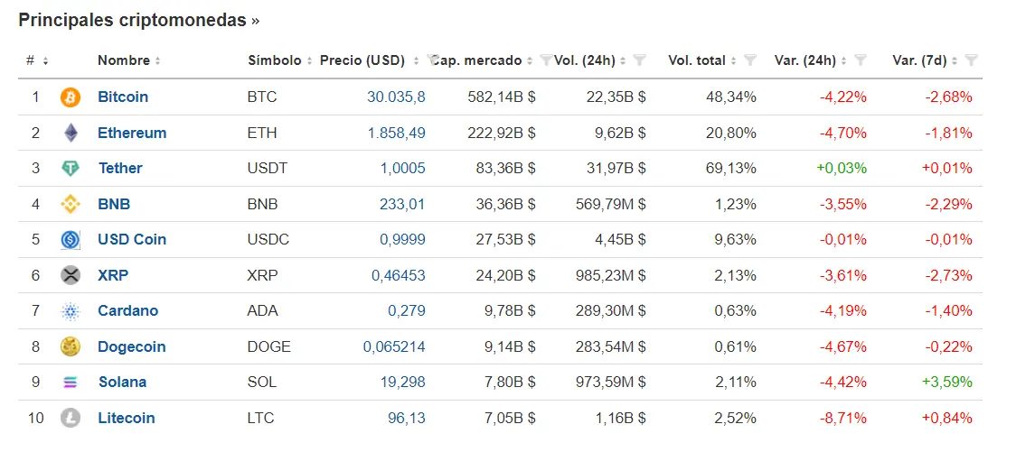 Estrategia de fin de semana en criptomonedas. ¡El Bitcoin rompe técnicamente su última subtendencia bajista! - 1