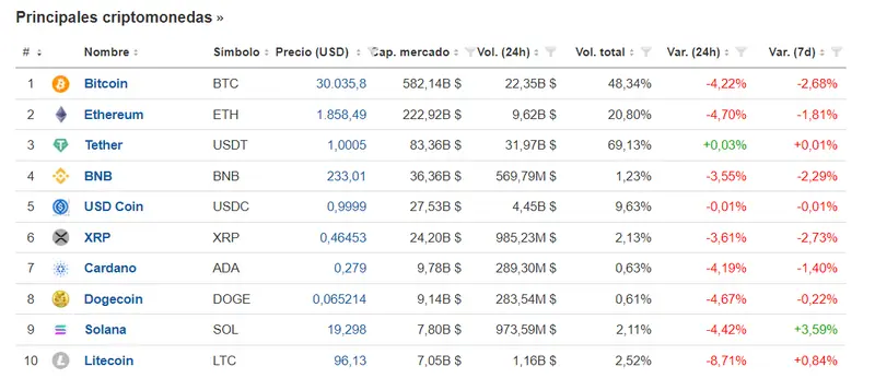 Estrategia de fin de semana en criptomonedas. ¡El Bitcoin rompe técnicamente su última subtendencia bajista! - 1