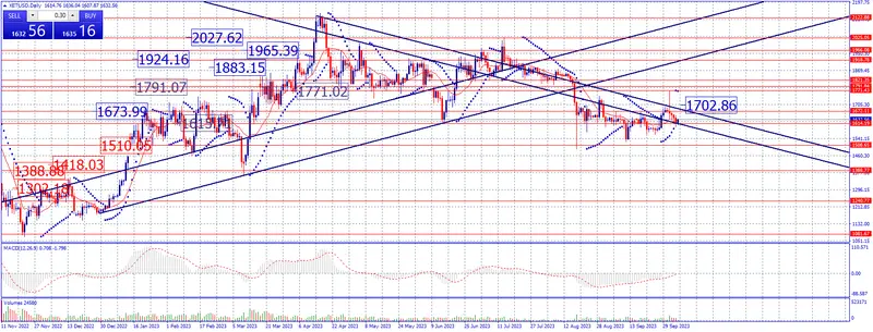 Estrategia de fin de semana en criptomonedas. ¡El Bitcoin rompe técnicamente su última subtendencia bajista! - 4