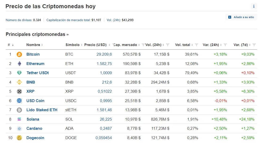 Estrategia de fin de semana en criptomonedas. ¡El Bitcoin se dirige a los 30.000 ¡ - 1