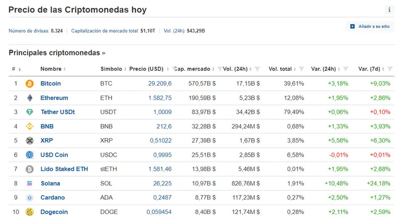 Estrategia de fin de semana en criptomonedas. ¡El Bitcoin se dirige a los 30.000 ¡ - 1