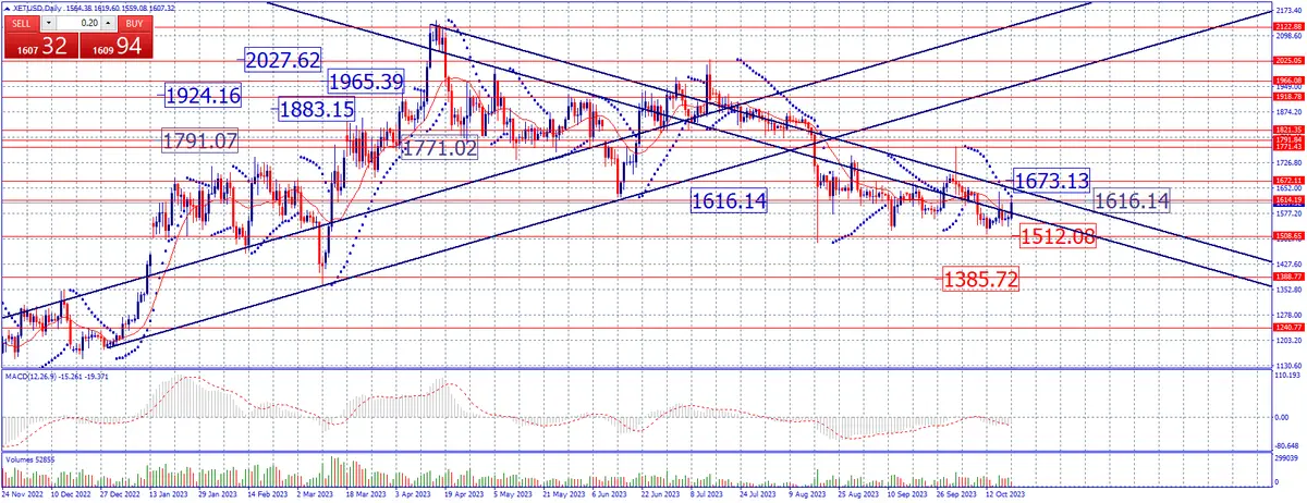 Estrategia de fin de semana en criptomonedas. ¡El Bitcoin se dirige a los 30.000 ¡ - 3