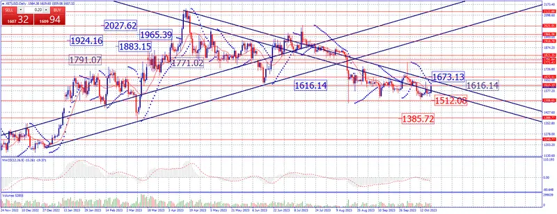 Estrategia de fin de semana en criptomonedas. ¡El Bitcoin se dirige a los 30.000 ¡ - 3