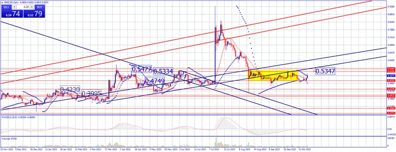 Estrategia de fin de semana en criptomonedas. ¡El Bitcoin se dirige a los 30.000 ¡ - 5