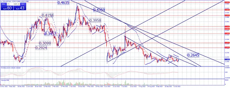 Estrategia de fin de semana en criptomonedas. ¡El Bitcoin se dirige a los 30.000 ¡ - 7