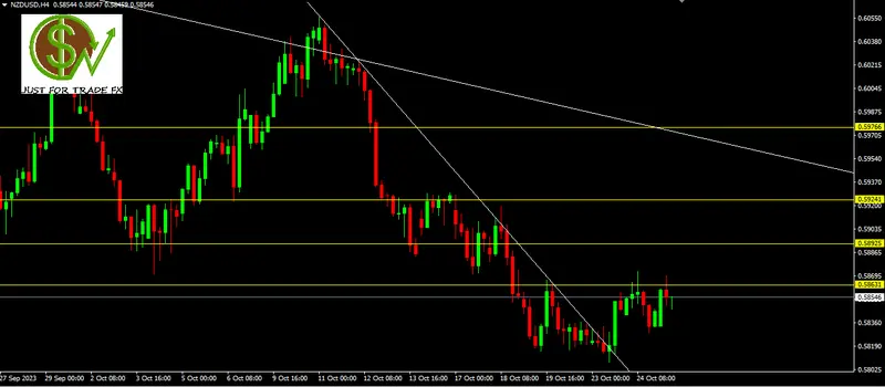 ¿Fase correctiva en NZDUSD? - 25.09.2023 - 1