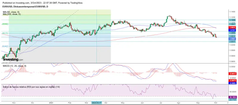 Forex: Un mercado sobre comprado y sobre vendido - 1