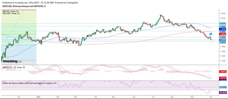 Forex: Un mercado sobre comprado y sobre vendido - 2