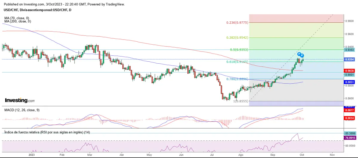 Forex: Un mercado sobre comprado y sobre vendido - 3